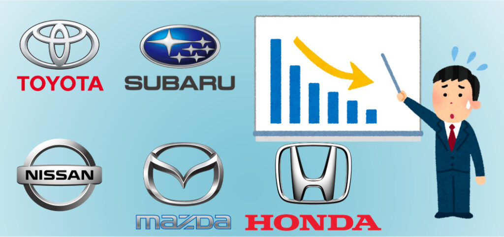 Market transition of used cars